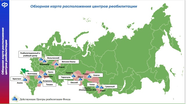 Памятка о направлении участников СВО на санаторно-курортное лечение и (или) медицинскую реабилитацию в центры реабилитации СФР