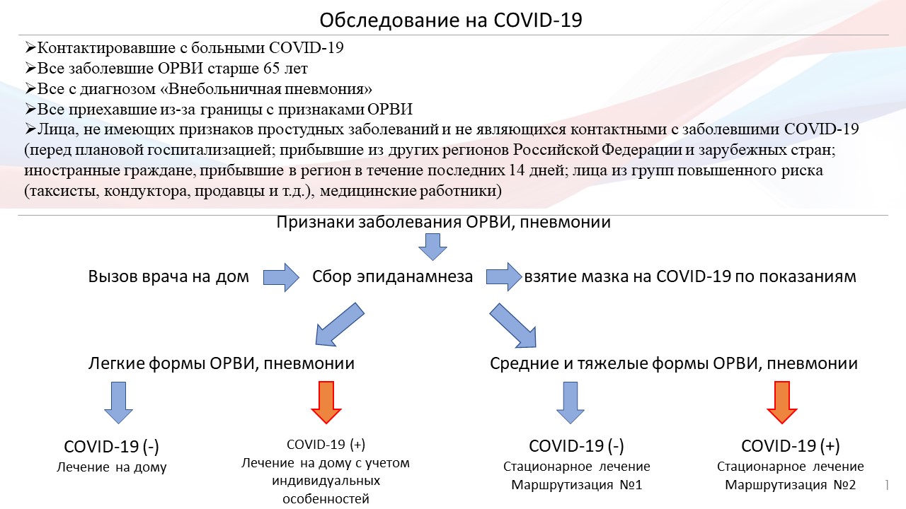 1 осмотр